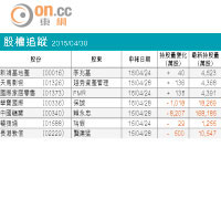 期指攻略：守穩10日線再開好倉