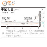 小炒后：中海油服 小注吸納