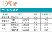 大行報告：瑞聲負面因素已反映