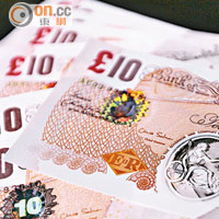英大選恐變天鎊匯睇跌8%