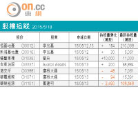 期指攻略：淡友發圍好倉止蝕