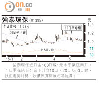 小炒后：重鋼  挑戰高位
