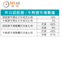 牛熊對壘：富智康轉強吼20409
