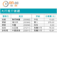 大行報告：中信具重組潛力