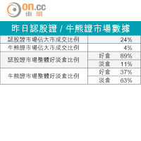 牛熊對壘：長汽見支持博20430