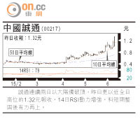 小炒后：核電股  硬淨有睇頭