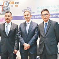 領匯可分派收入僅增6%