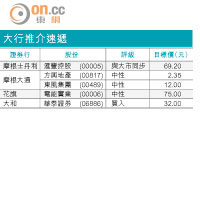 大行報告：中車合併效益待顯