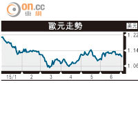債務危機難解除 歐元恐穿一算