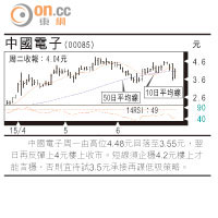小炒后：光大控股 人棄我取