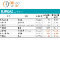 期指攻略：大戶有戒心唔願博