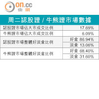 牛熊對壘：建行轉強吼22571