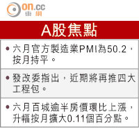 北水動向：騰訊150元睇位收集