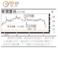 小炒后：增持現金 保留實力