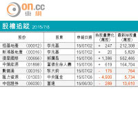 期指攻略：大撼大暫宜靠邊站