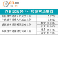 牛熊對壘：港交所睇跌吼20547