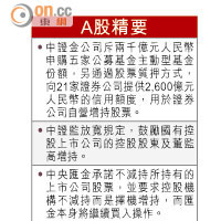 北水動向：風險未過眼看手勿動