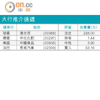 大行報告：華晨潛在不明朗因素
