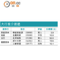大行報告：東航基本因素向好