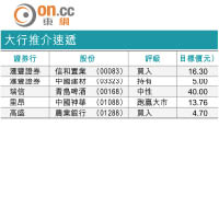 大行報告：長汽季績令人失望