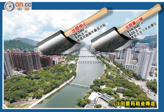 第一城租回到6年前