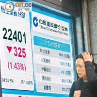 港股再插325  現「空」兆