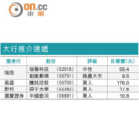 大行報告：華新能盈利能見度高