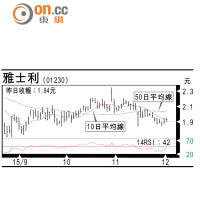 傑出財情：雅士利收購效益有疑問