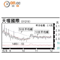 德心應手：天喔盈利前景正面