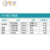 大行報告：聯通營運狀況向好