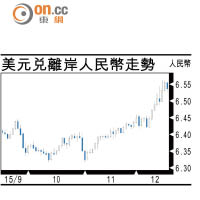 有利有幣：人民幣區間整固上落