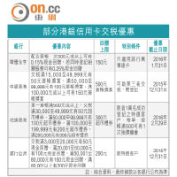 港銀鬥推碌卡交稅優惠
