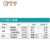 大行報告：李寧盈利能見度低