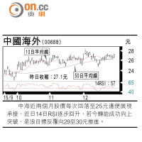 小炒后：內房股值得關注