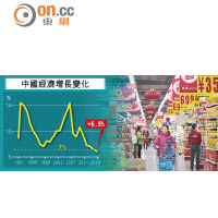 華GDP增6.9%  25年首破七