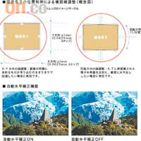 相機能利用可移動的CMOS，自動修正拍斜了的構圖，不過能修正的角度大概只有1°左右。