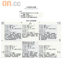 九宮飛星計算機<br>各位在飛星圖上可能只見到一堆數字，要知道真正的意思，可參考此網頁。http://compass.doorroad.com/