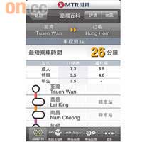 港鐵App顯示詳盡車程資料，包括乘車時間、轉車站及票價，實用率夠晒高。<br>App名稱：MTR Mobile<br>港鐵網址：www.mtr.com.hk