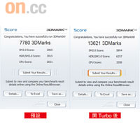 GeForce GTX 285M顯示卡跑《3DMark 06》，由7,780分提升至超頻後的13,621分，勁升75%！