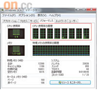 四核心Core i7處理器配合HyperThread功能，所以在系統管理員會看到8顆CPU同時運作。（測試機運行日文Windows 7作業系統）