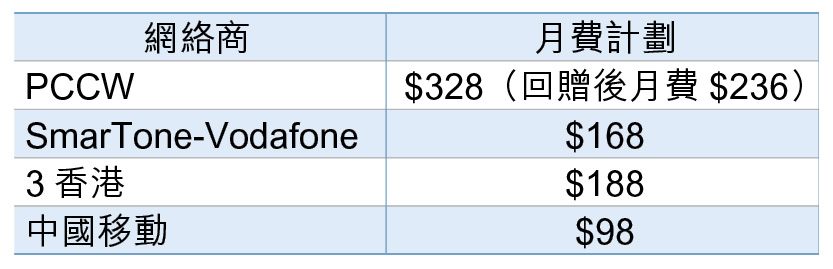 iPad 3G月費價目表