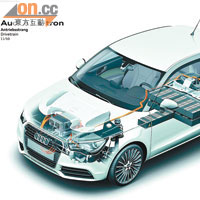 新電動車大計