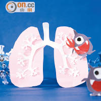 健康講座多方面護肺