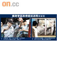 鐵路警區肺癆師姐送院模擬圖