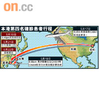 本港第四名確診患者行程