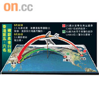 香港第五、六名確診患者行程