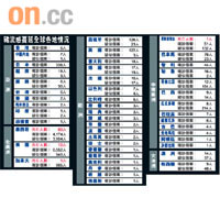 豬流感蔓延全球各地情況