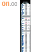 豬流感蔓延全球各地情況