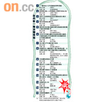 政府新一輪派糖措施