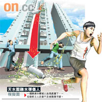 天水圍鏹水彈傷人模擬圖<br>一個通渠水樽被人由高處擲下，一名裝修工人走避不及被濺傷手腳。